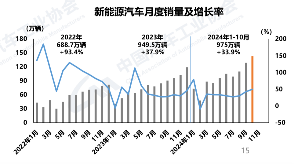 新能源汽车：格局重塑下的趋势演进与未来图景