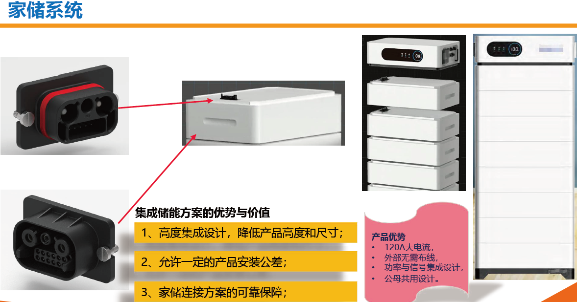 家储系列